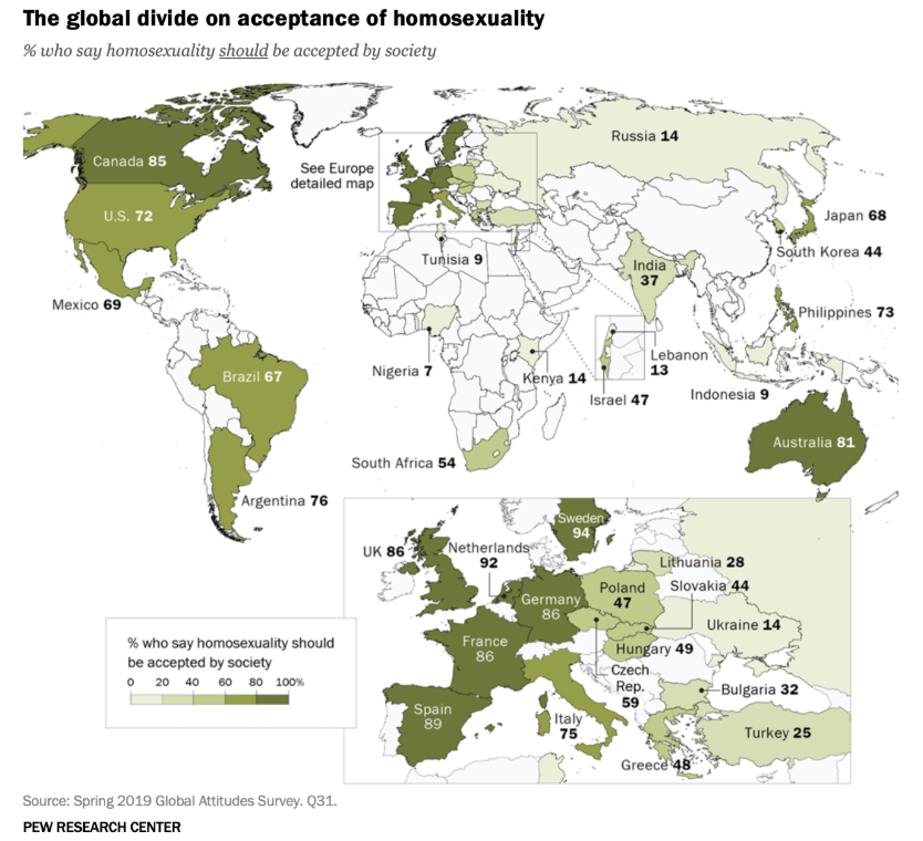 The global divide on acceptance of homosexuality