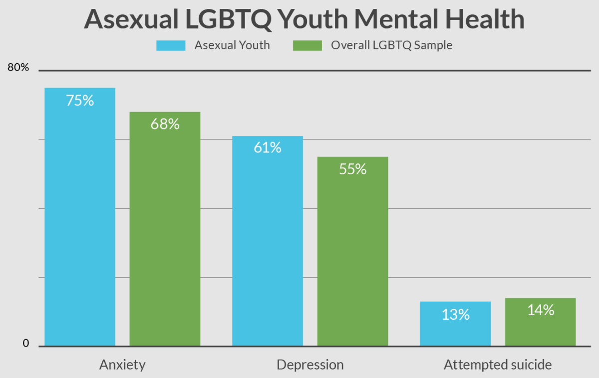 asexual LGBTQ youth mental health